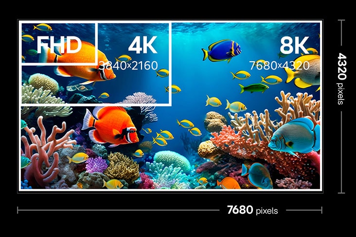 8K TV screen indicating that it's 7680 by 4320 pixels. Within it is a smaller square labeled 4K and another square labeled FHD with their corresponding pixel resolution. This shows the difference in detail and quality between 8K, 4K, and FHD.