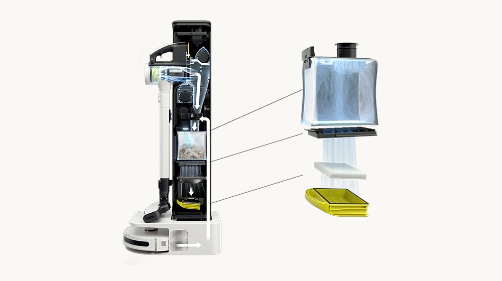 The graphic image shows the exterior of the triple filter and the location of the triple filter inside the vacuum cleaner.	