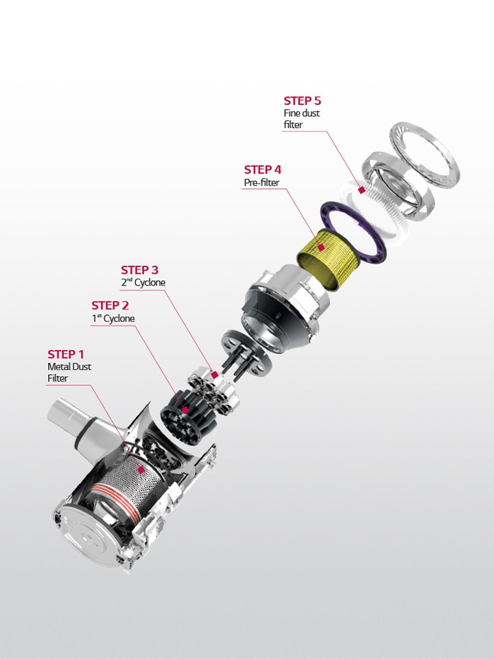 5 Step Filtration System