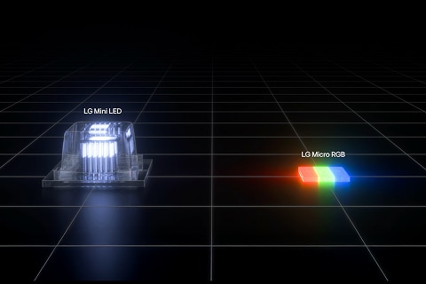 Micro RGB Technology