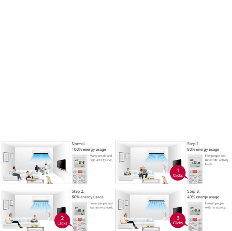 Take tighter control of your energy usage
