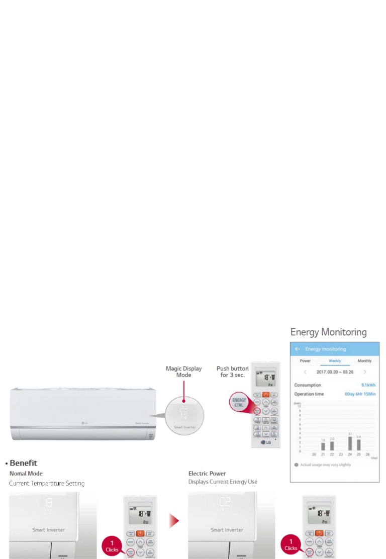 View your real time energy usage1