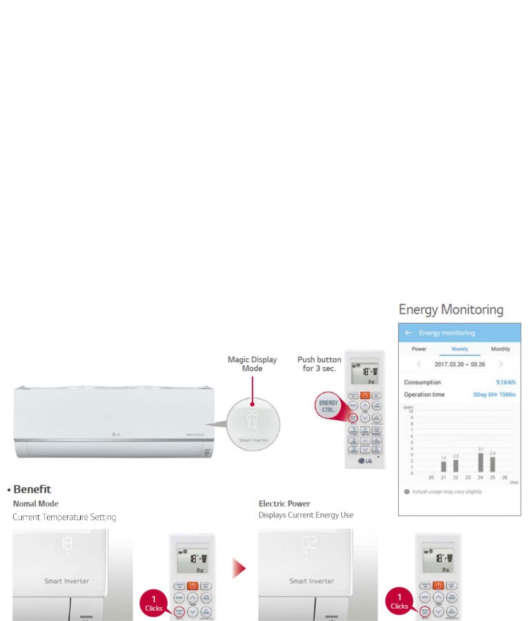 View your real time energy usage