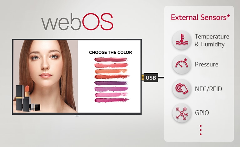 The image shows that various external sensors and signage can be connected through USB plug-in, providing easy value-added solutions.