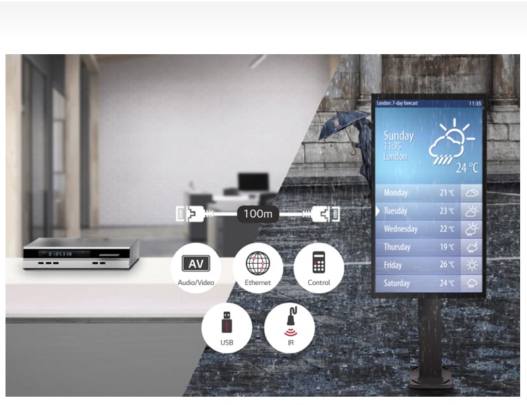 Support HDBaseT ™1