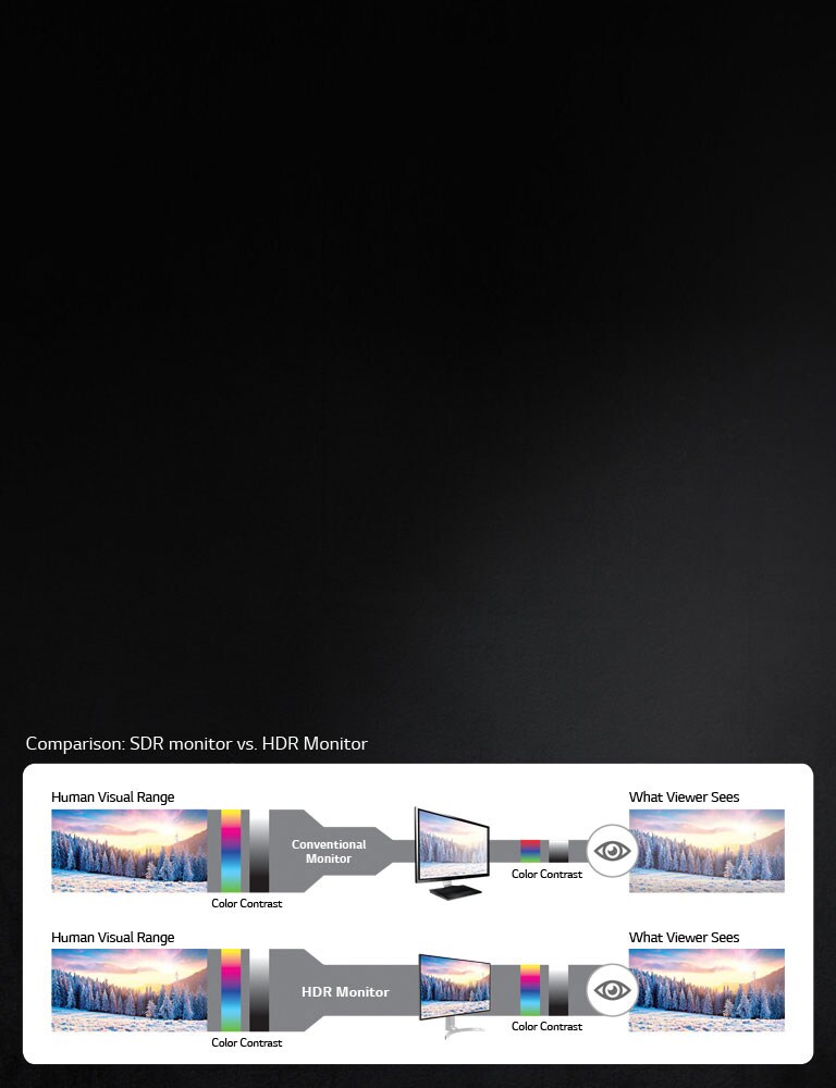 Brighter screen with <br>richer colour depth<br>1