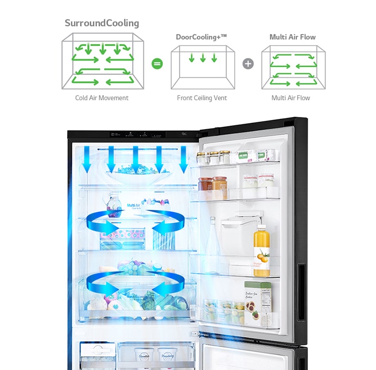 Cools from Front and Back