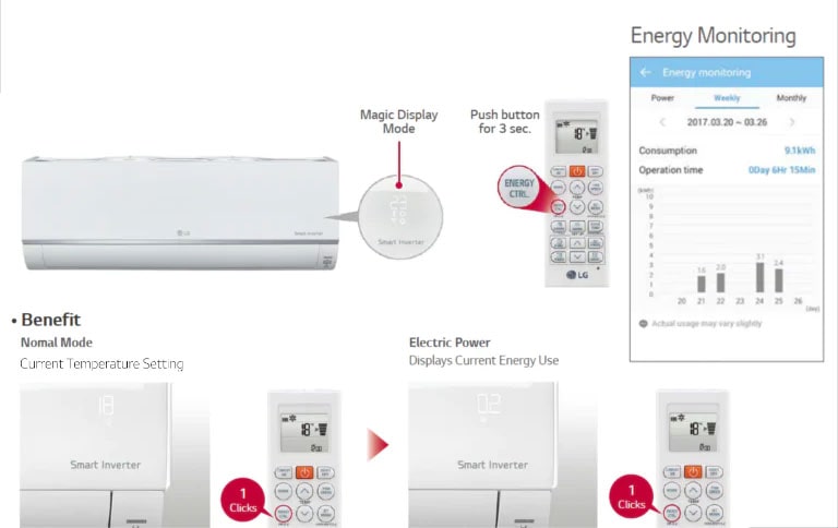 View your real time energy usage