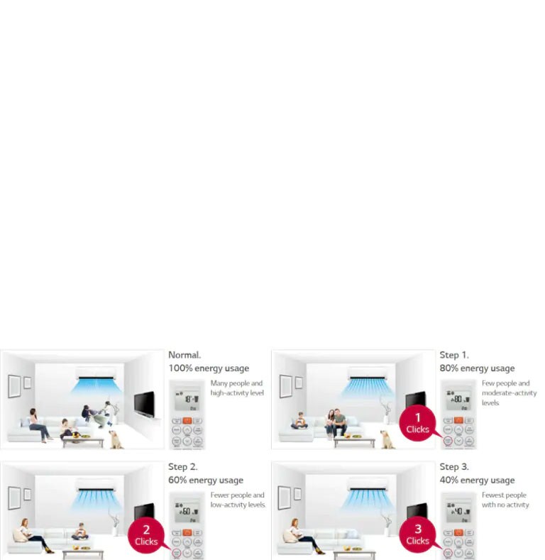 Take tighter control of your energy usage