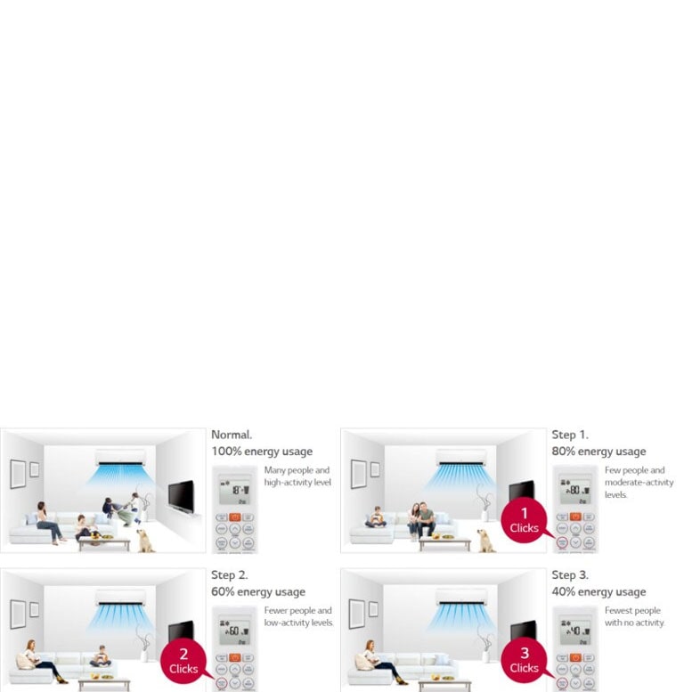Take tighter control of your energy usage