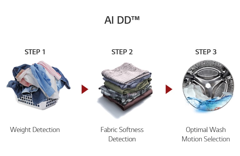 What is AI DD™?<br>3