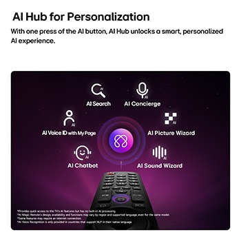 LG QNED evo AI QNED80 Mini LED features AI Hub for personalization, with an AI icon above a remote control surrounded by labels for Multi AI Search, AI Concierge, AI Voice ID with My Page, AI Chatbot, AI Picture Wizard, and AI Sound Wizard.