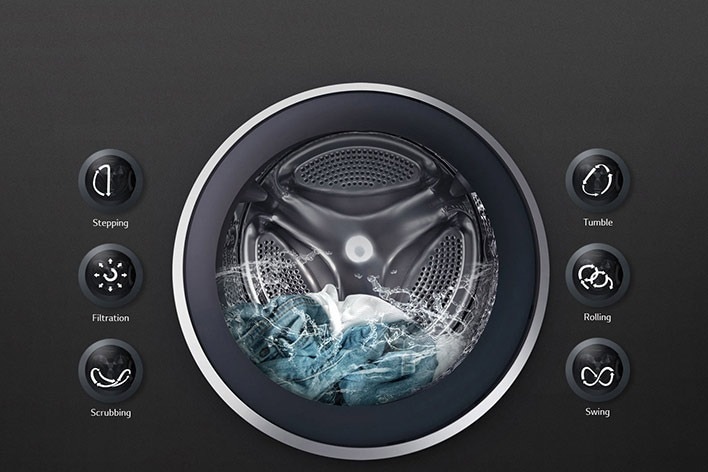 An image showing icons depicting different wash motions