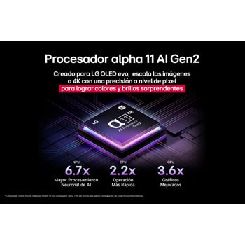 alpha 11 AI Processor Gen2 is against a dark background. It glows with purple and blue light from within illuminating the microchip circuits around it. The title talks about how the processor that is dedicated to LG OLED evo delivers 4K quality, stunning color and brightness with pixel-level precision. Performance statistics are visible. 6.7 times greater AI neural processing, NPU. 2.2 times faster operation, CPU. 3.6 times improved graphics, GPU.