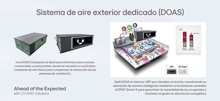 Filtros de carbón activado y electrostáticos: Eliminan olores y partículas en suspensión.