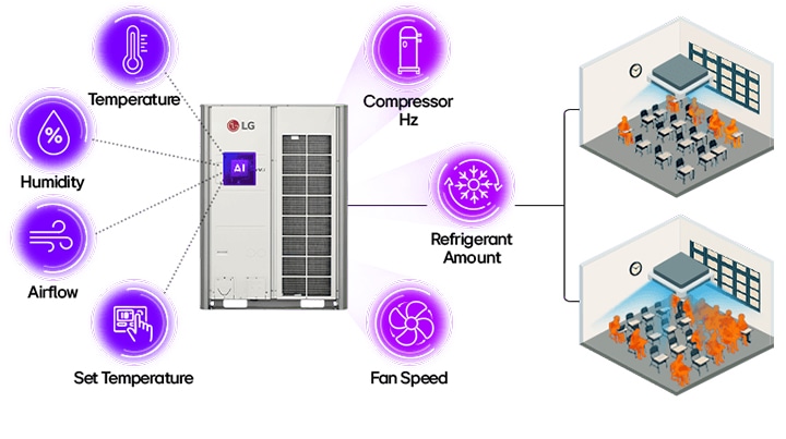 Instalando inteligencia