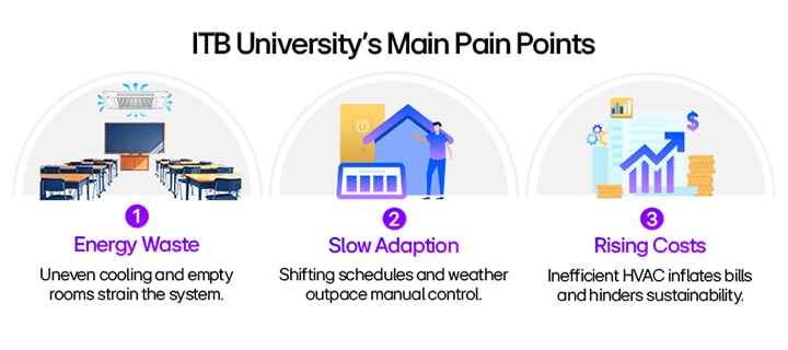 Un desafío universitario