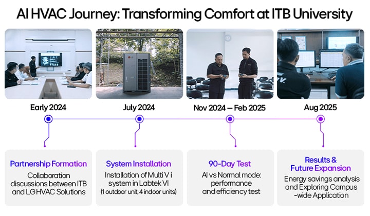Un desafío universitario