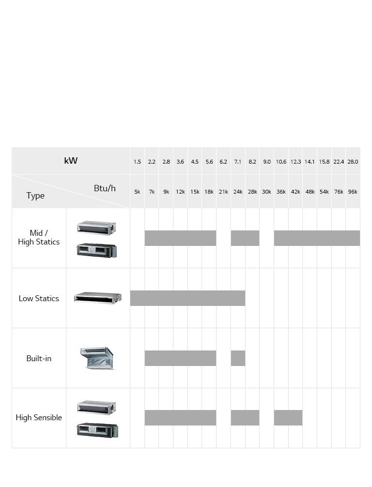 Ceiling Concealed Duct Line Up1