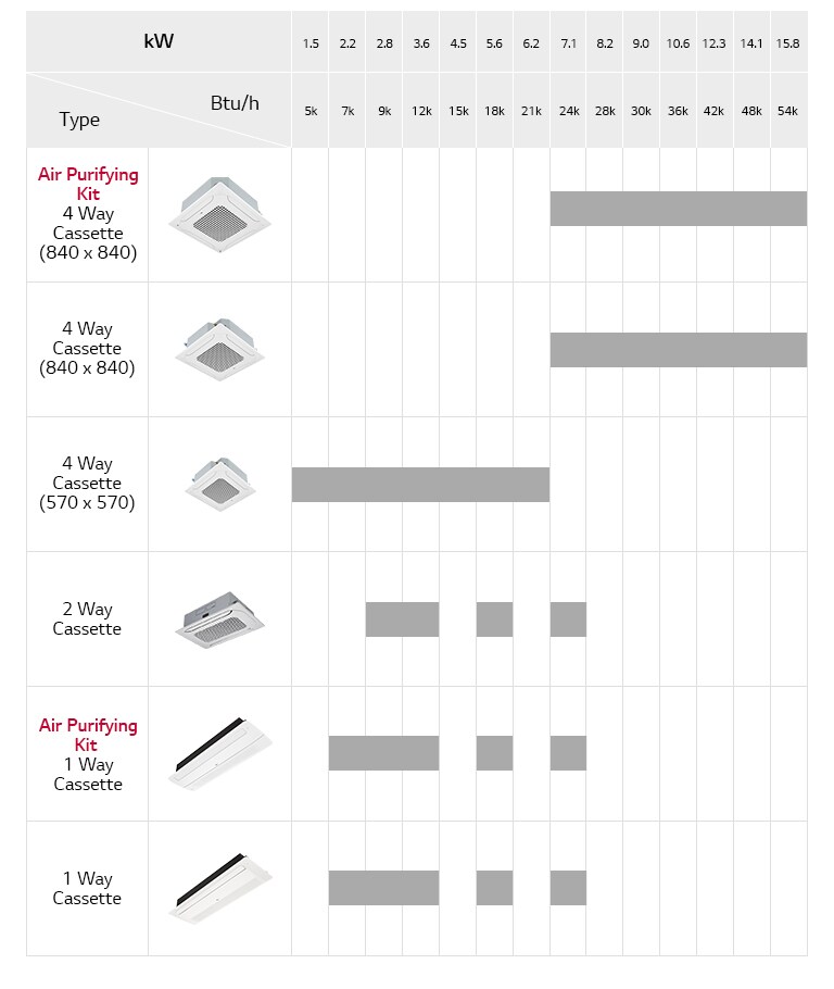Ceiling Mounted Cassette Line Up1