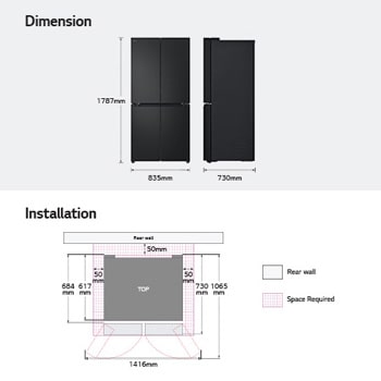 Dimension view
