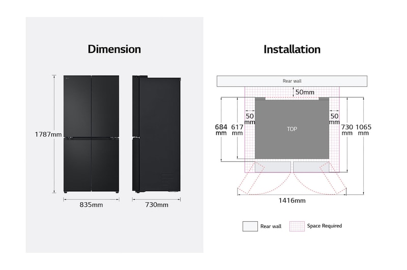 Dimension view