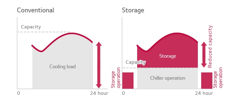 ice-storage-screw-chiller_02_Ice_Storage_Screw_Chiller_21112017_D_1511232398403
