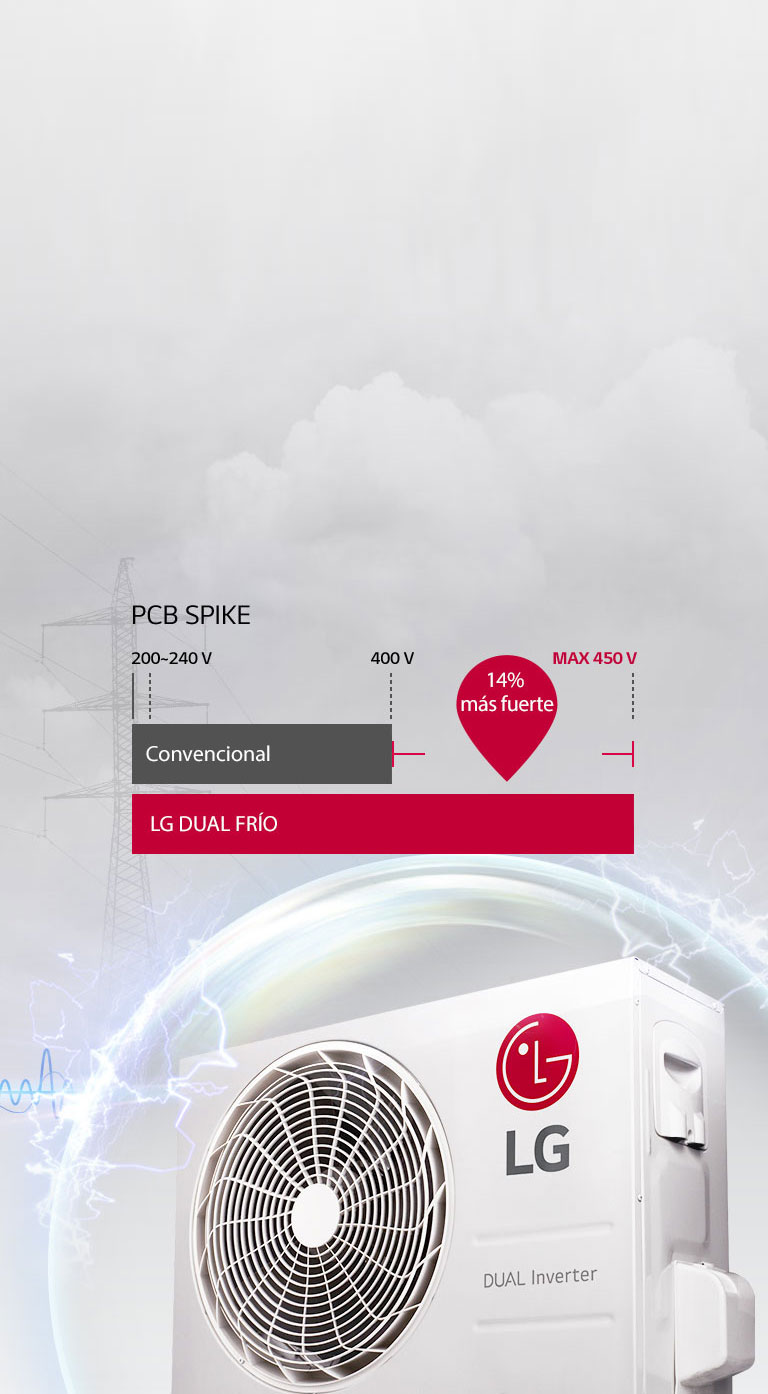 La PCB actualizada mejora la resistencia a sobretensiones y la durabilidad del aire acondicionado.