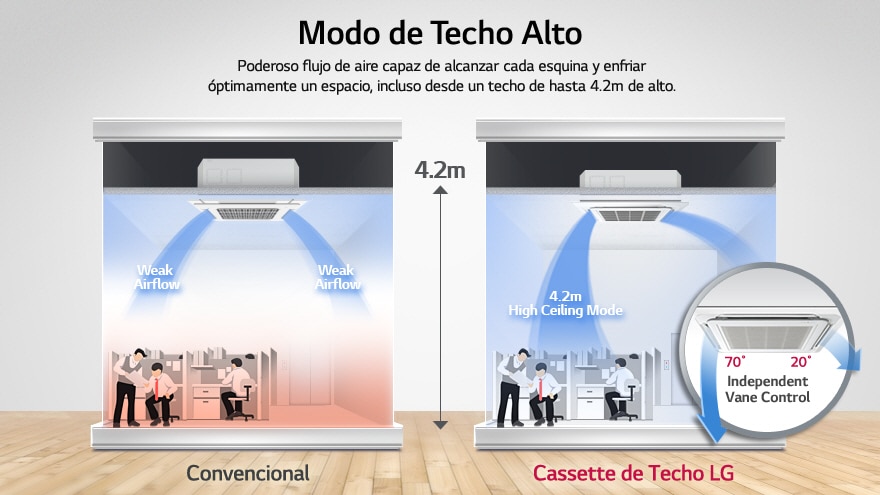 Modo de Techo Alto