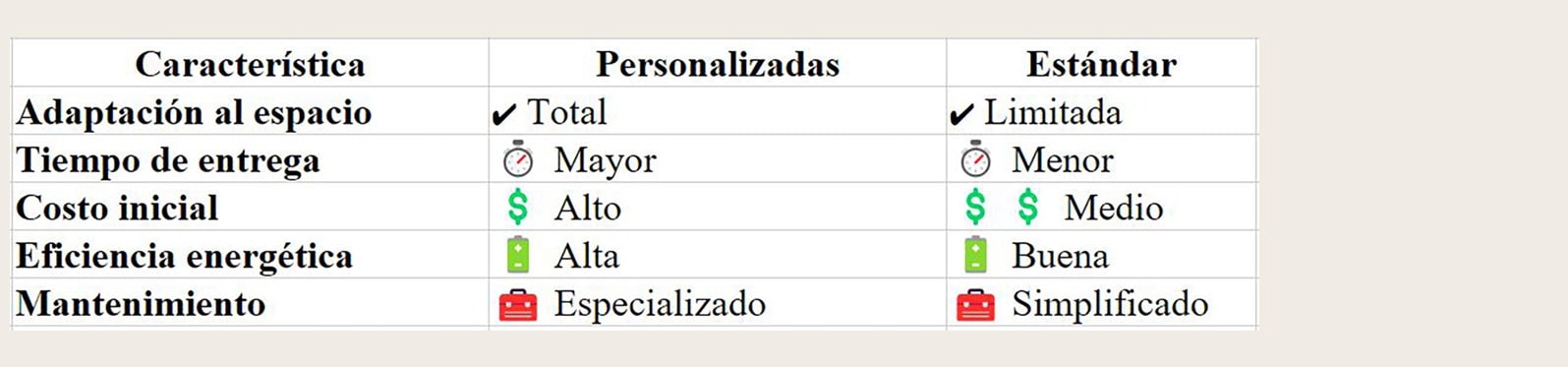 Comparación Rápida: Personalizadas vs Estándar