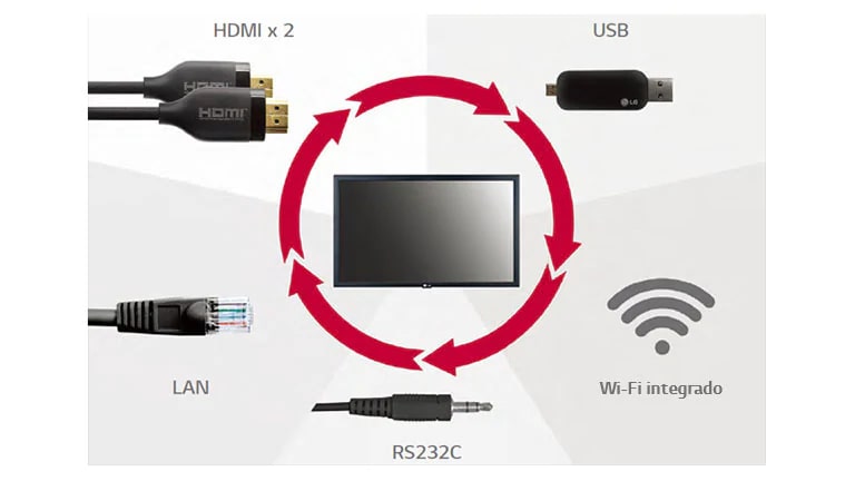 Una gran variedad de interfaces1