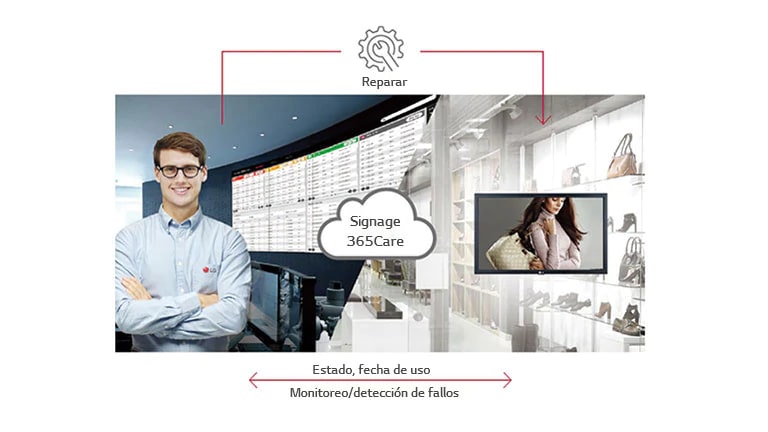 Servicio de atención en tiempo real con LG SIGNAGE365CARE1