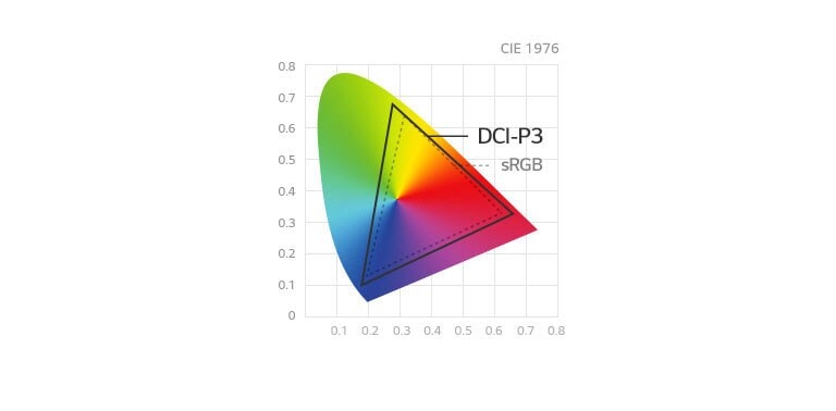 Rango de Color con DCI-P3 98%