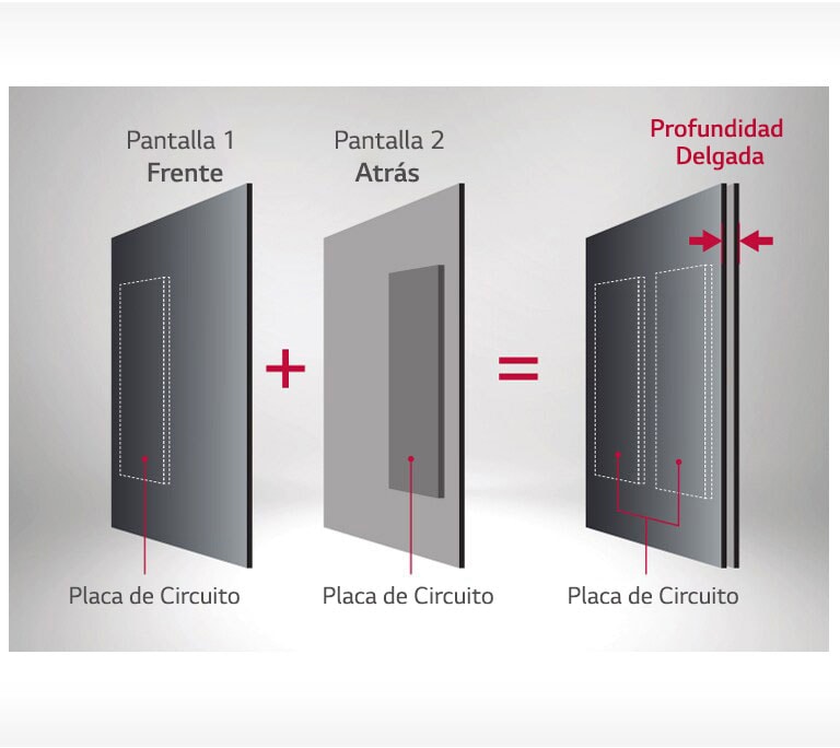 Diseño Optimizado para la Pantalla de Dos Lados