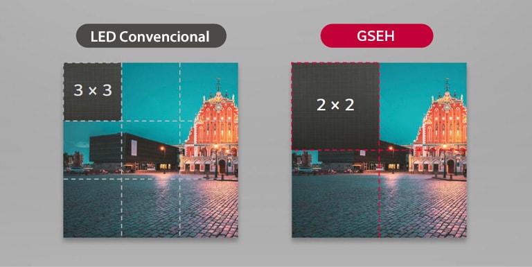 El gabinete GSEH es 1,5 veces más grande que el gabinete de LED convencional.