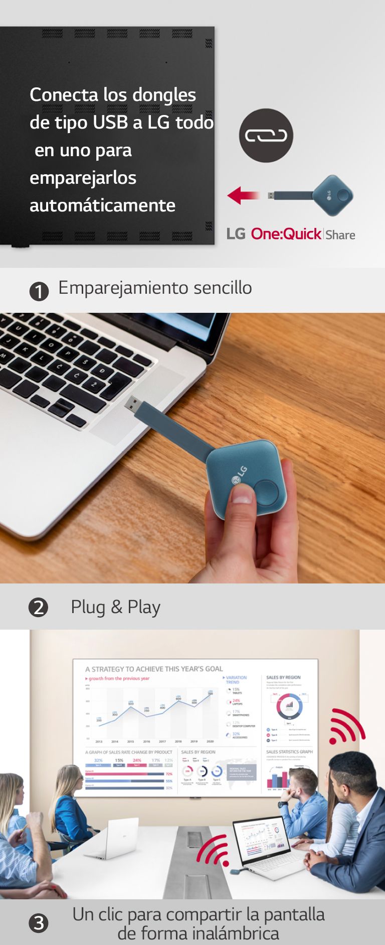 Consta de un total de 3 pasos para instalar el dongle USB One: Quick Share y compartir la pantalla personal. La primera imagen es para emparejar el dongle USB y el LG Signage, la segunda describe a una persona sosteniendo el dongle USB e intentando conectarlo al PC, y la última imagen es para que finalmente la gente tenga una reunión conectando un dispositivo dongle USB a un computador portátil y compartiendo una pantalla con el LAEC en la pared.