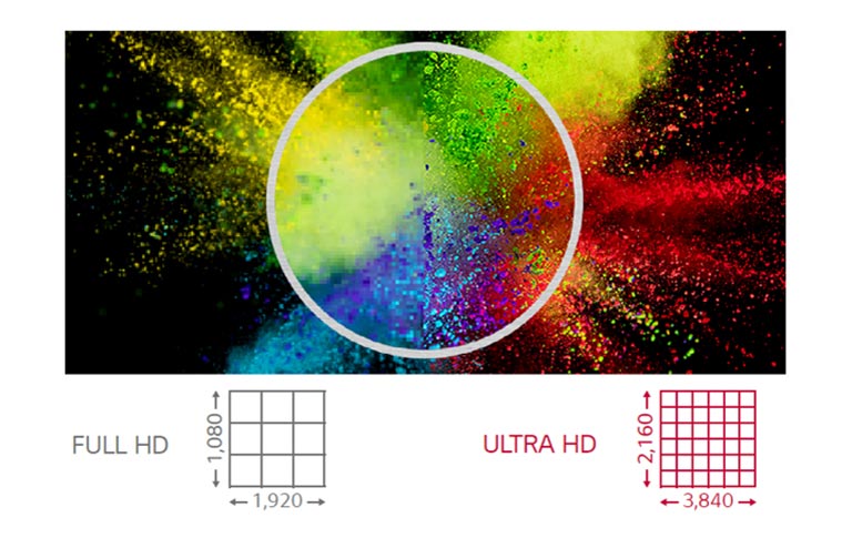 Resolución ULTRA HD
