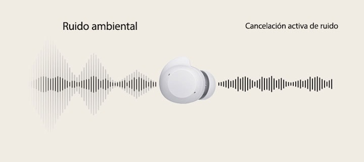 Una unidad de audífonos color blanco colocado en el centro y una onda de sonido atraviesa el earbud de izquierda a derecha, mostrando el ruido ambiental en comparación a la cancelación activa de ruido