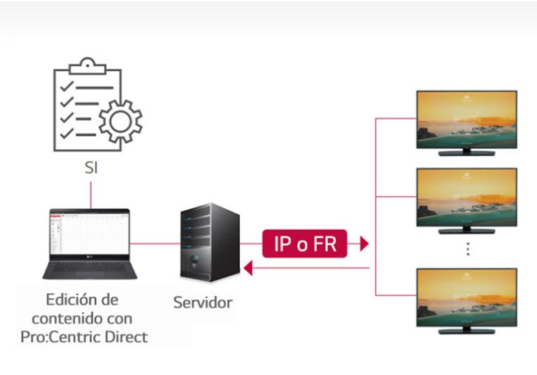 Solución Pro:Centric Direct1