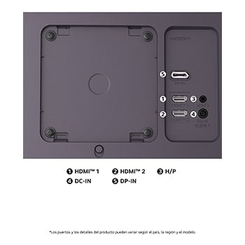 Vista trasera del Monitor LG UltraGear 34G600A, mostrando las especificaciones de puertos: dos puertos HDMI™ (HDMI™ 1, HDMI™ 2), un puerto DP-IN y la entrada de alimentación DC-IN.