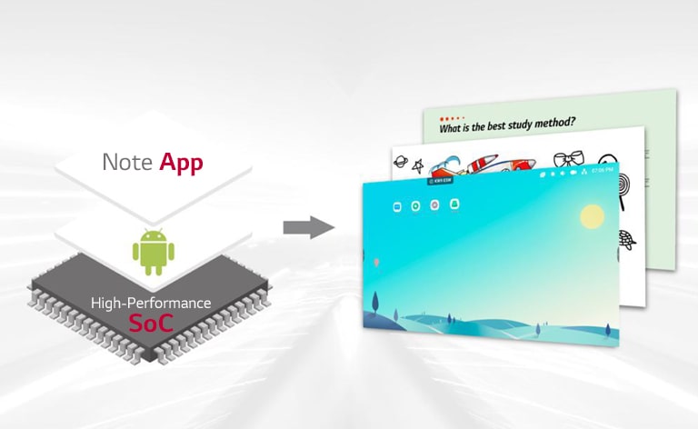 Sistema en un chip integrado con el sistema operativo Android y aplicaciones gratuitas.