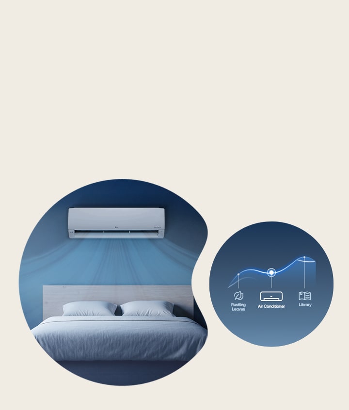 Imagen que explica el enfriamiento silencioso del aire acondicionado a 29 decibelios en comparación con el susurro de las hojas y los niveles de ruido de la biblioteca