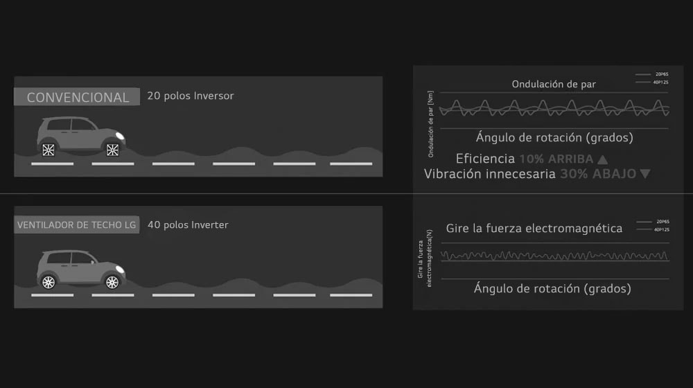 Durabilidad más Alta, Segura y Eficiente PCB Premium