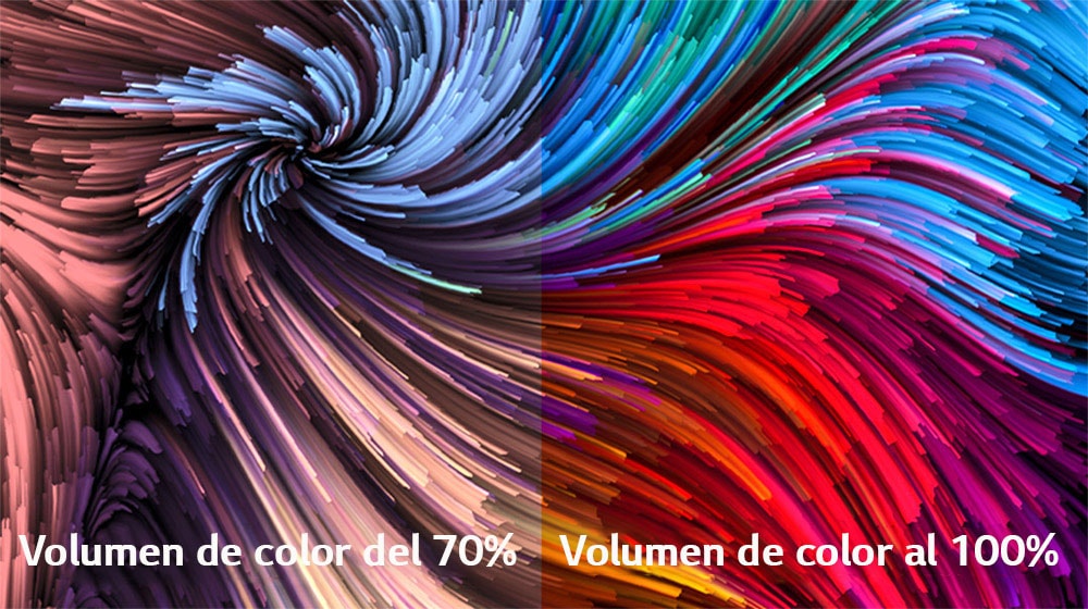 Una imagen de pintura digital muy colorida se divide en dos sectores: a la izquierda hay una imagen menos vívida y a la derecha hay una imagen más vívida. En la parte inferior izquierda, el texto dice 70 % de volumen de color y a la derecha dice 100 % de volumen de color.