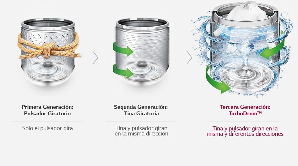 Evolución del movimiento de la tina y del pulsador