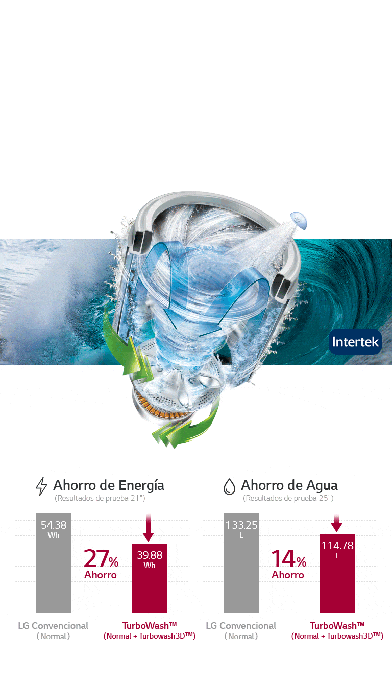 Ahorra Energía y Agua