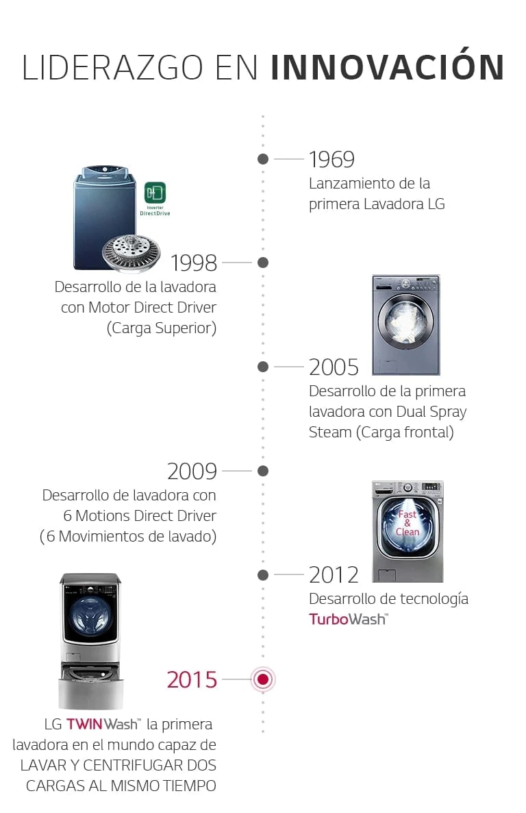 D06_MX_WM_2018_Brnad_History_Desktopwebview_V2