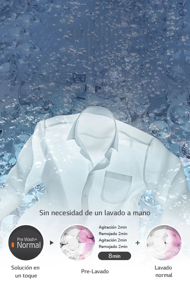 Se muestra una prenda flotando en la lavadora, explicando las funciones (Pre Wash, Pre Lavado, Lavado Normal) 