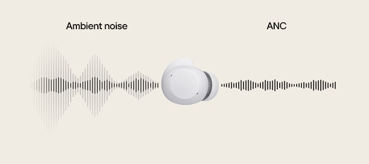 Una unidad de auricular blanco se coloca en el centro y las ondas de sonido pasan a través del auricular de izquierda a derecha mostrando el ruido ambiental en comparación con ANC