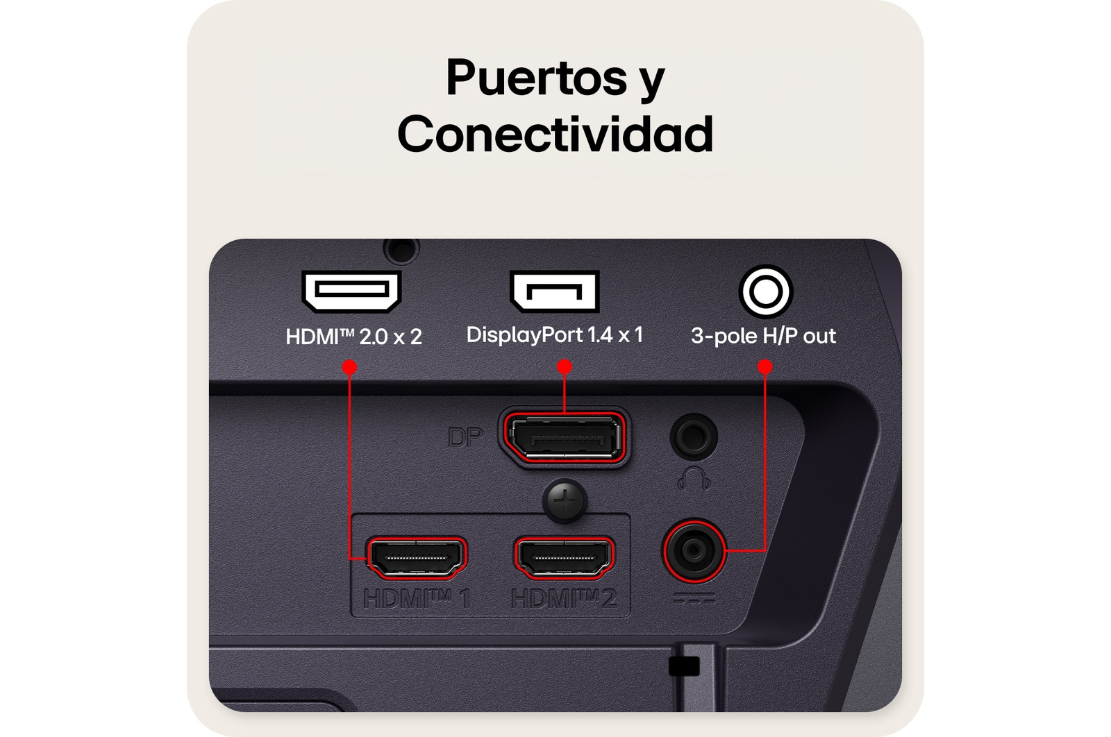 Vista trasera de un monitor gaming que muestra sus puertos de conectividad, incluyendo dos entradas HDMI™ 2.0, un puerto DisplayPort 1.4 con soporte DSC y una salida de auriculares (H/P) de 3 polos.